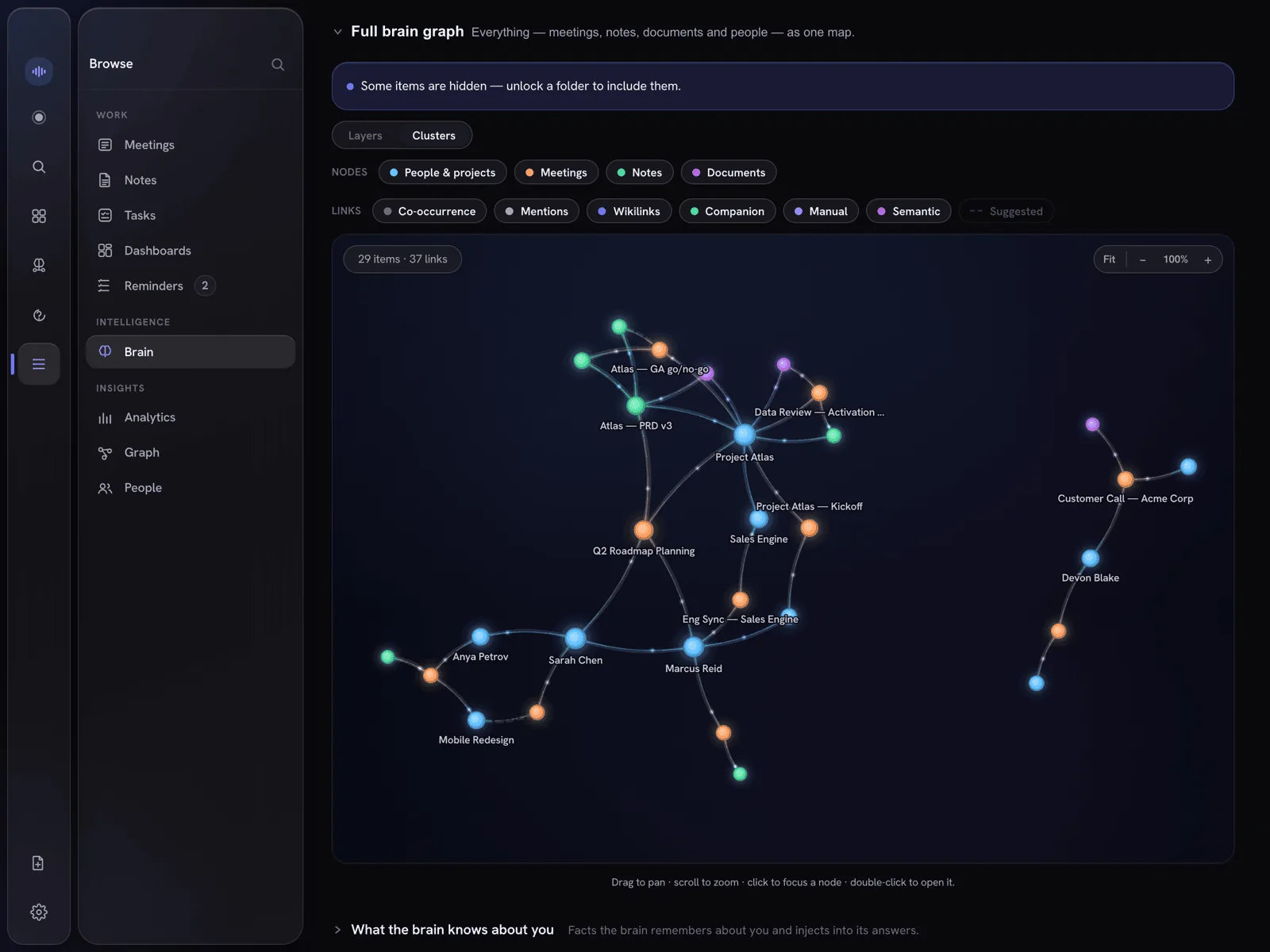 The knowledge graph — meetings, notes, documents and people as one map, with typed links between them